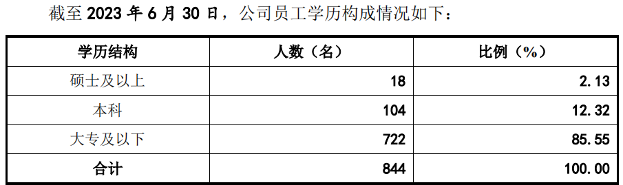 多宝体育app官网：华菱电子分红占募资超四成毛利超同行客户多关联方受问询(图7)