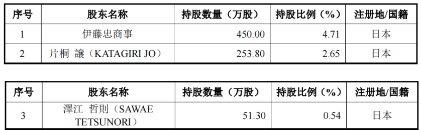 多宝体育app官网：华菱电子分红占募资超四成毛利超同行客户多关联方受问询(图2)