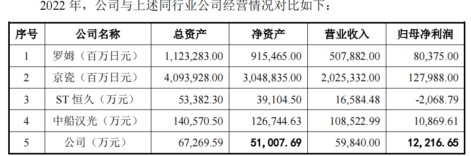 多宝体育app官网：华菱电子分红占募资超四成毛利超同行客户多关联方受问询(图4)