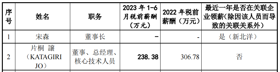 多宝体育app官网：华菱电子分红占募资超四成毛利超同行客户多关联方受问询(图6)