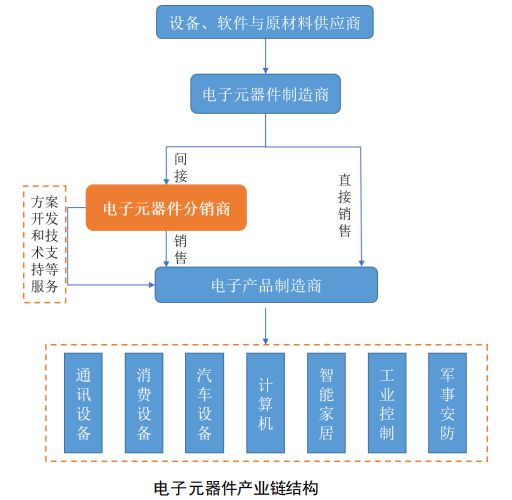 多宝体育：电子元器件行业发展概况分析(图1)