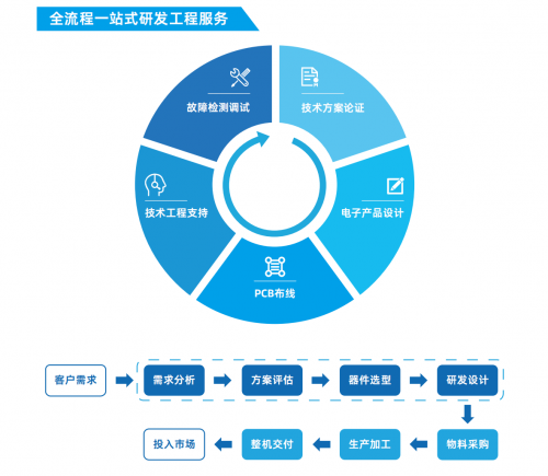 多宝体育官网：云汉芯城荣获2023“千峰奖·数字供应链TOP30”(图4)