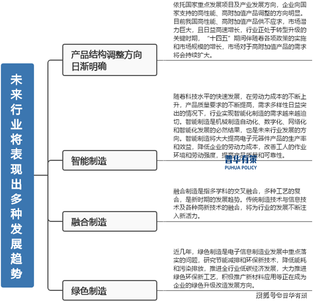 多宝体育官网：电子元器件行业未来发展趋势及行业壁垒分析(图2)