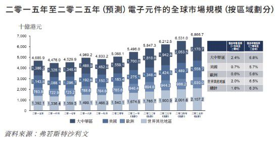 多宝体育：新股前瞻丨电子元件制造商依美实业的30年：营收放缓扩产继续(图5)