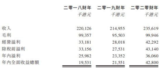 多宝体育：新股前瞻丨电子元件制造商依美实业的30年：营收放缓扩产继续(图2)