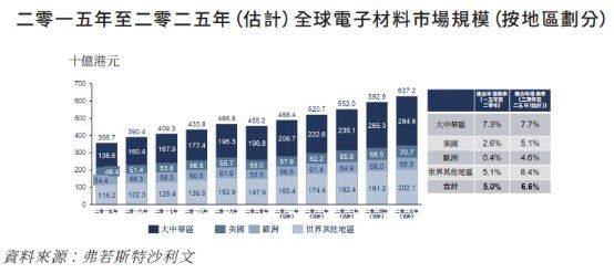 多宝体育：新股前瞻丨电子元件制造商依美实业的30年：营收放缓扩产继续(图4)