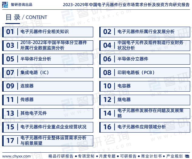 多宝体育：智研咨询发布：中国电子元器件行业市场研究及发展趋势预测报告(图2)