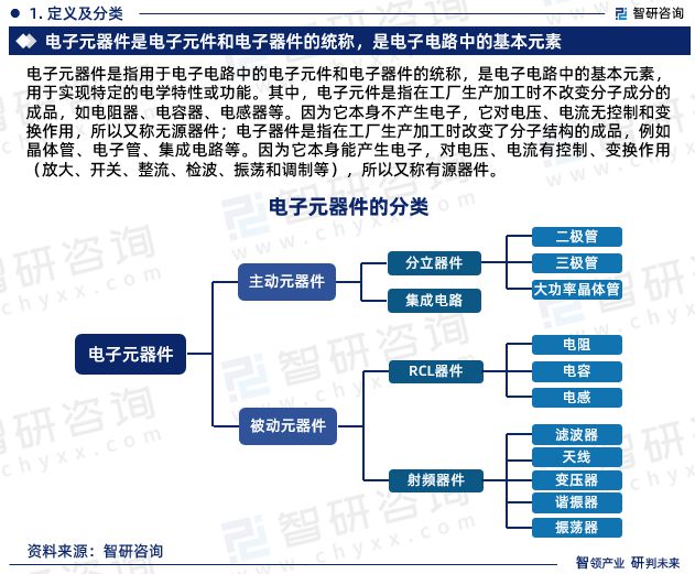 多宝体育：智研咨询发布：中国电子元器件行业市场研究及发展趋势预测报告(图3)