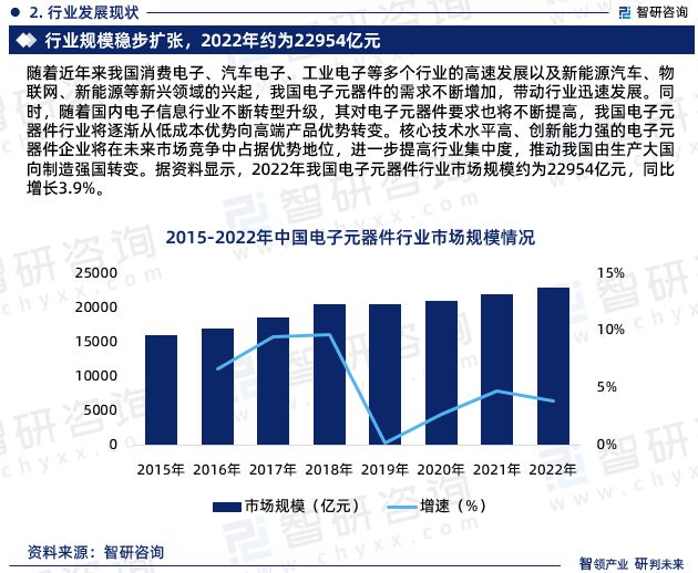 多宝体育：智研咨询发布：中国电子元器件行业市场研究及发展趋势预测报告(图4)