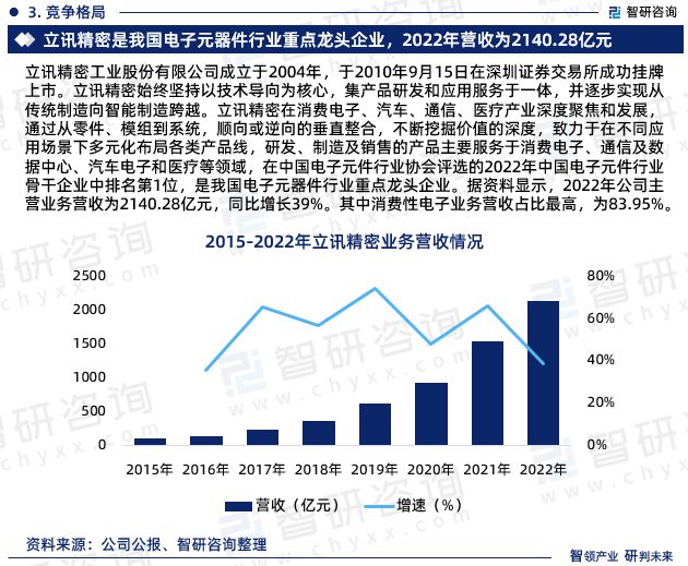 多宝体育：智研咨询发布：中国电子元器件行业市场研究及发展趋势预测报告(图5)