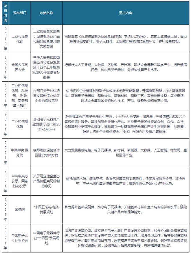 多宝体育：我国及部分省市电子元器件行业相关政策汇总(图1)