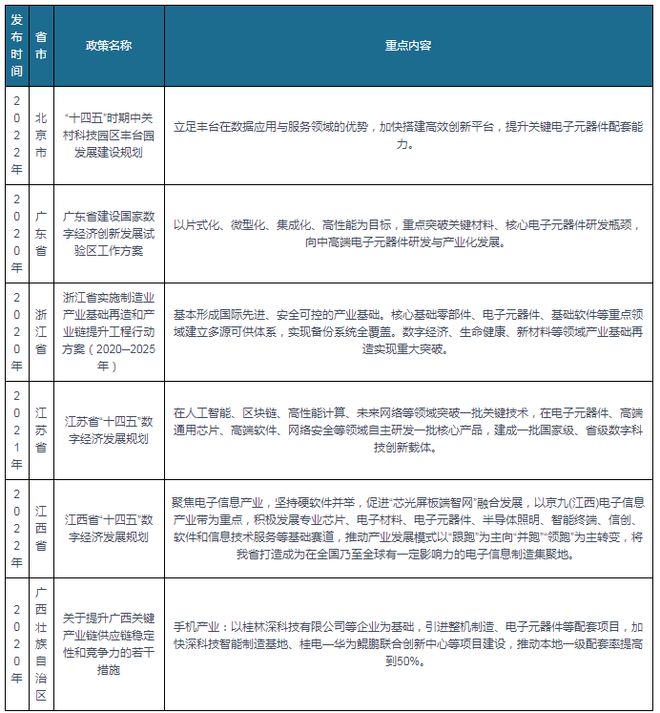 多宝体育：我国及部分省市电子元器件行业相关政策汇总(图2)