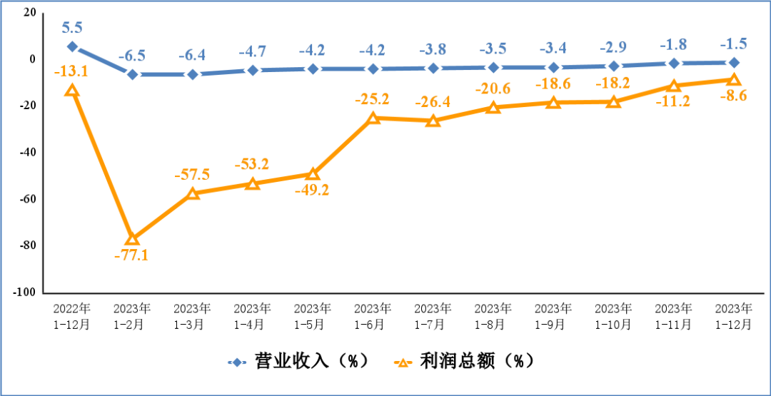 多宝体育官网：2023年我国电子信息制造业生产恢复向好手机产量157亿台(图3)