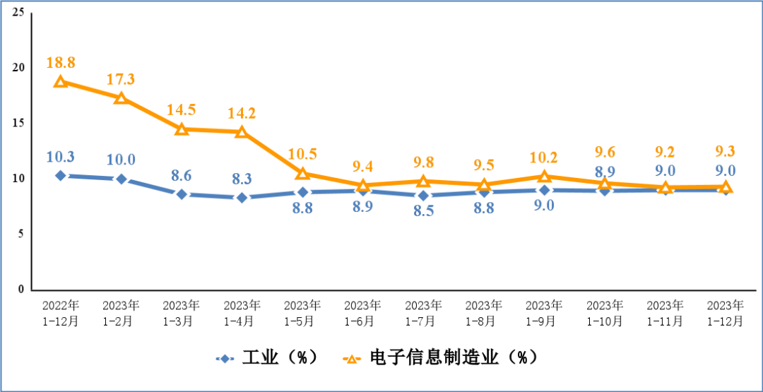 多宝体育官网：2023年我国电子信息制造业生产恢复向好手机产量157亿台(图4)