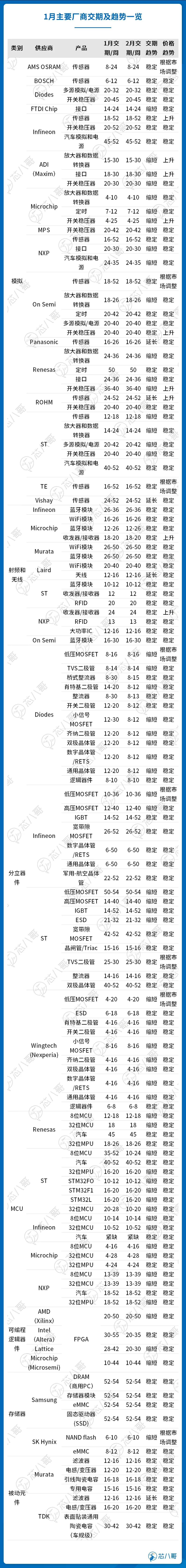 多宝体育官网：电子元器件市场趋势洞察与前景展望(图8)