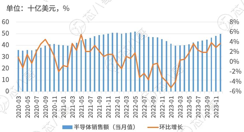 多宝体育官网：电子元器件市场趋势洞察与前景展望(图3)