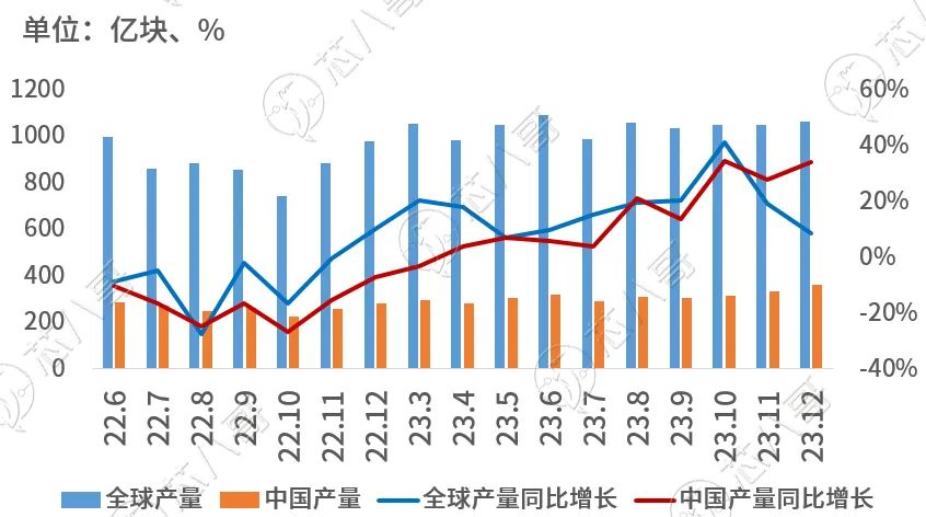 多宝体育官网：电子元器件市场趋势洞察与前景展望(图4)