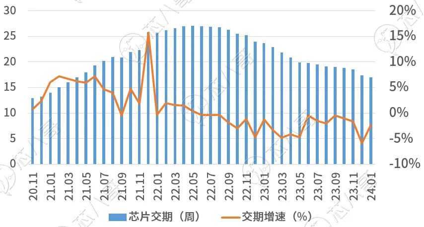 多宝体育官网：电子元器件市场趋势洞察与前景展望(图7)