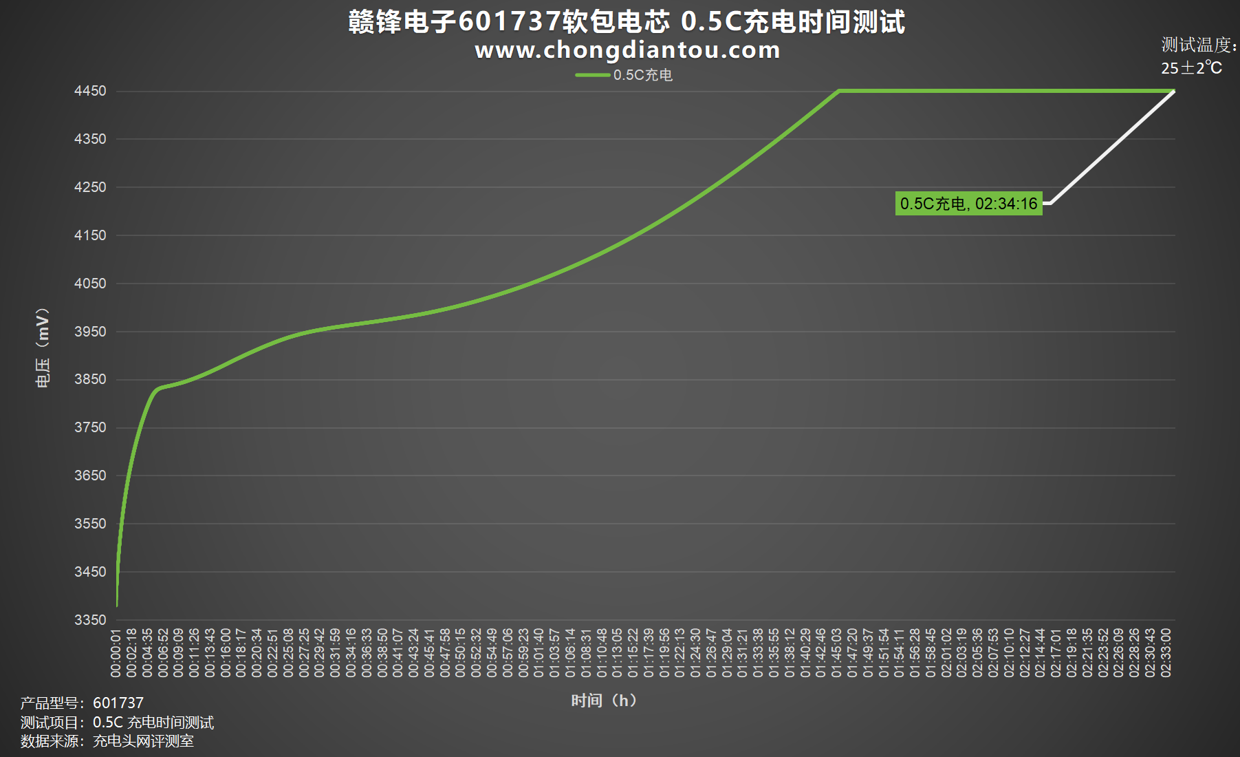 多宝体育官网：为小型电子设备提供强大能量赣锋电子601737软包电芯评测(图5)