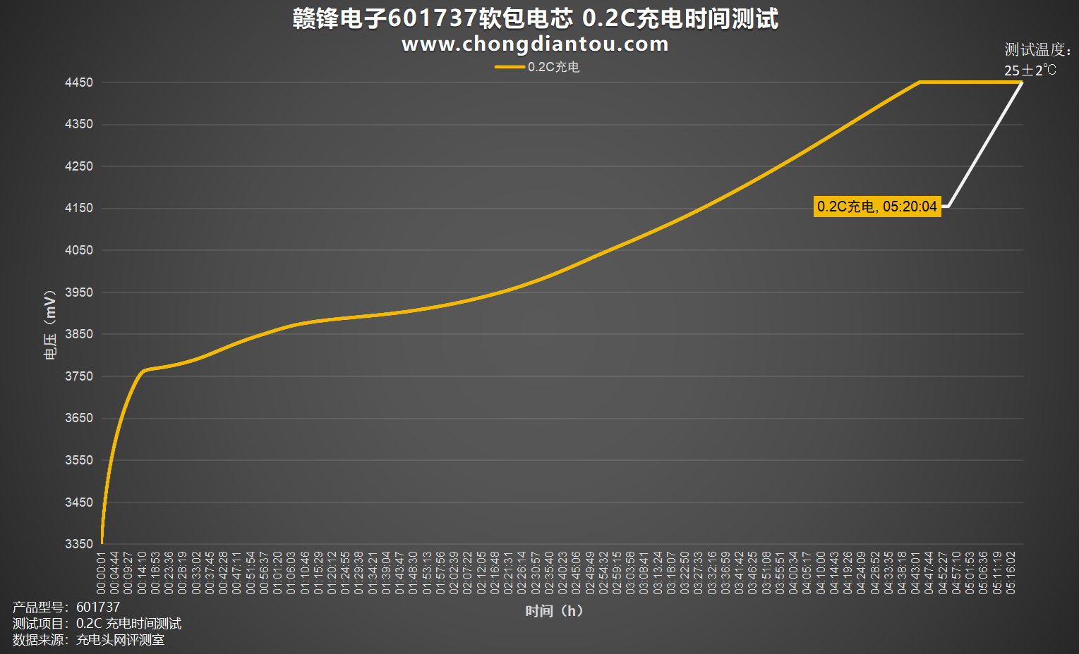 多宝体育官网：为小型电子设备提供强大能量赣锋电子601737软包电芯评测(图4)