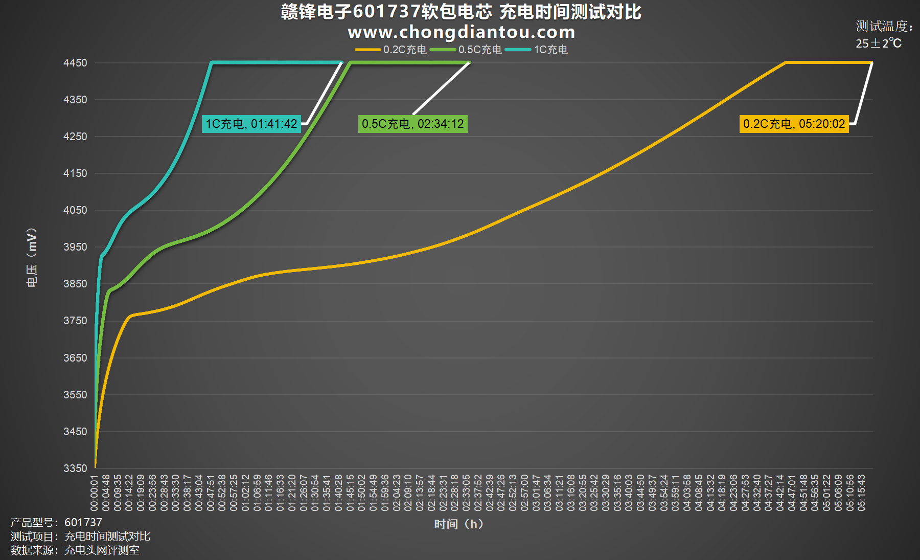 多宝体育官网：为小型电子设备提供强大能量赣锋电子601737软包电芯评测(图7)