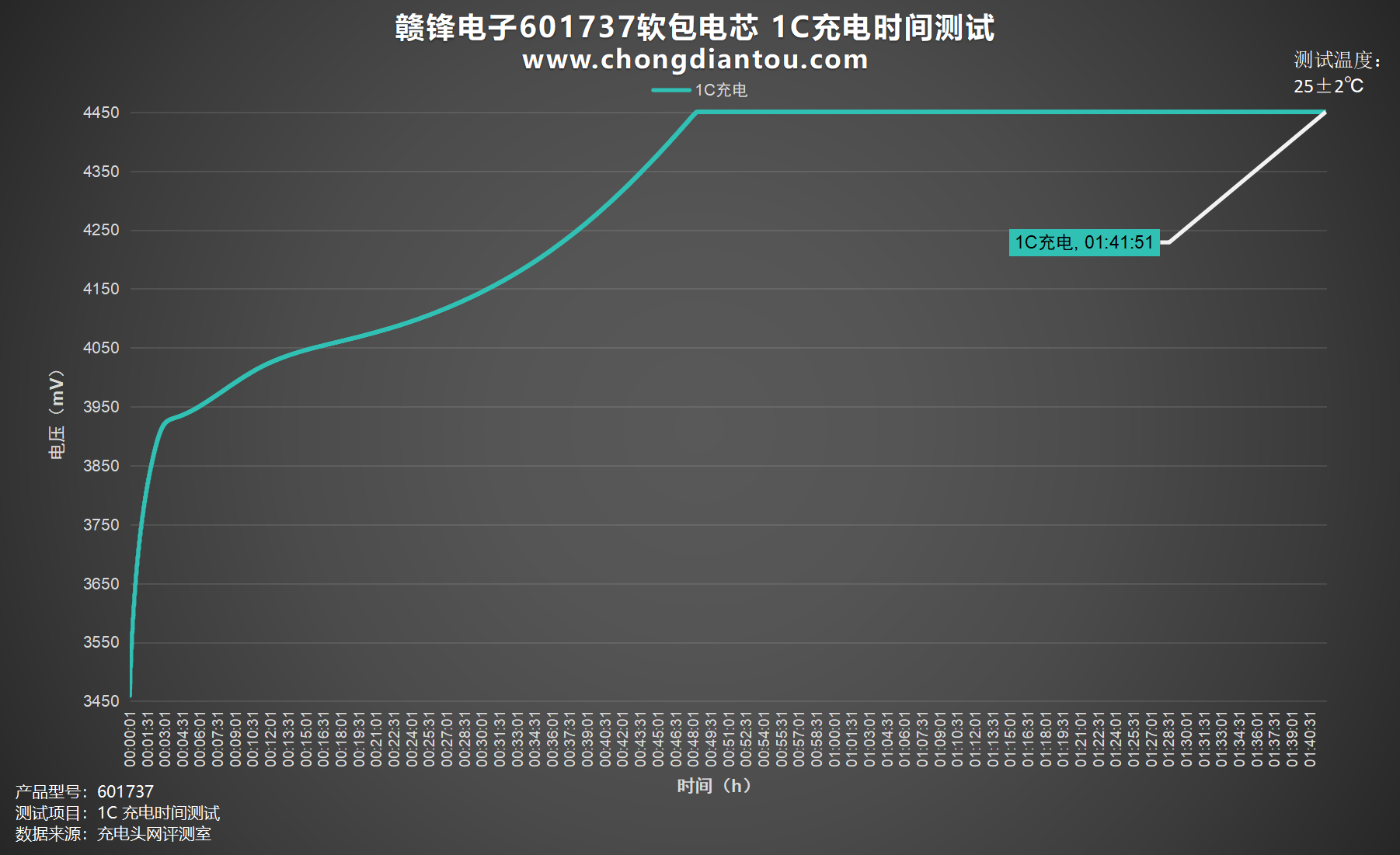 多宝体育官网：为小型电子设备提供强大能量赣锋电子601737软包电芯评测(图6)