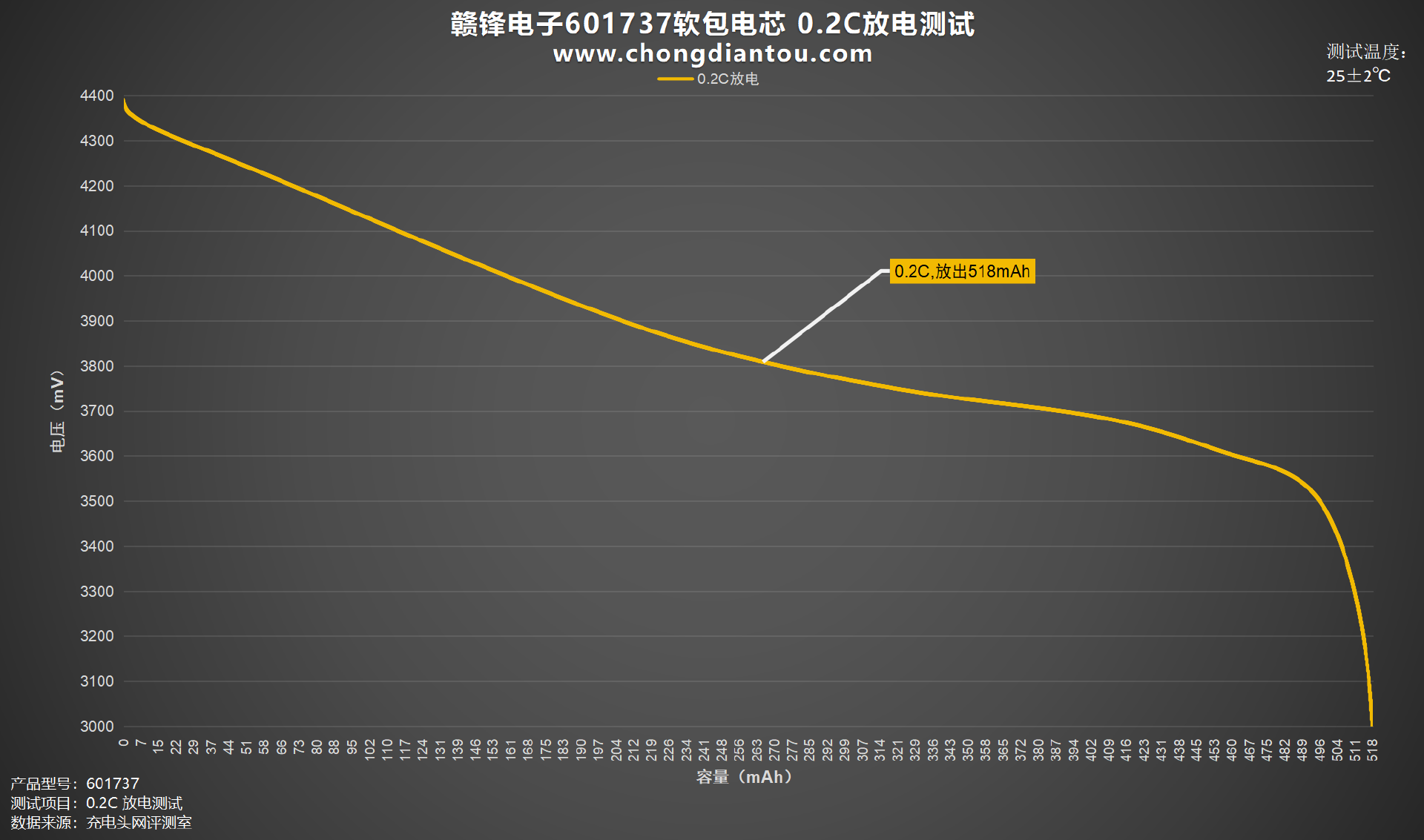 多宝体育官网：为小型电子设备提供强大能量赣锋电子601737软包电芯评测(图8)