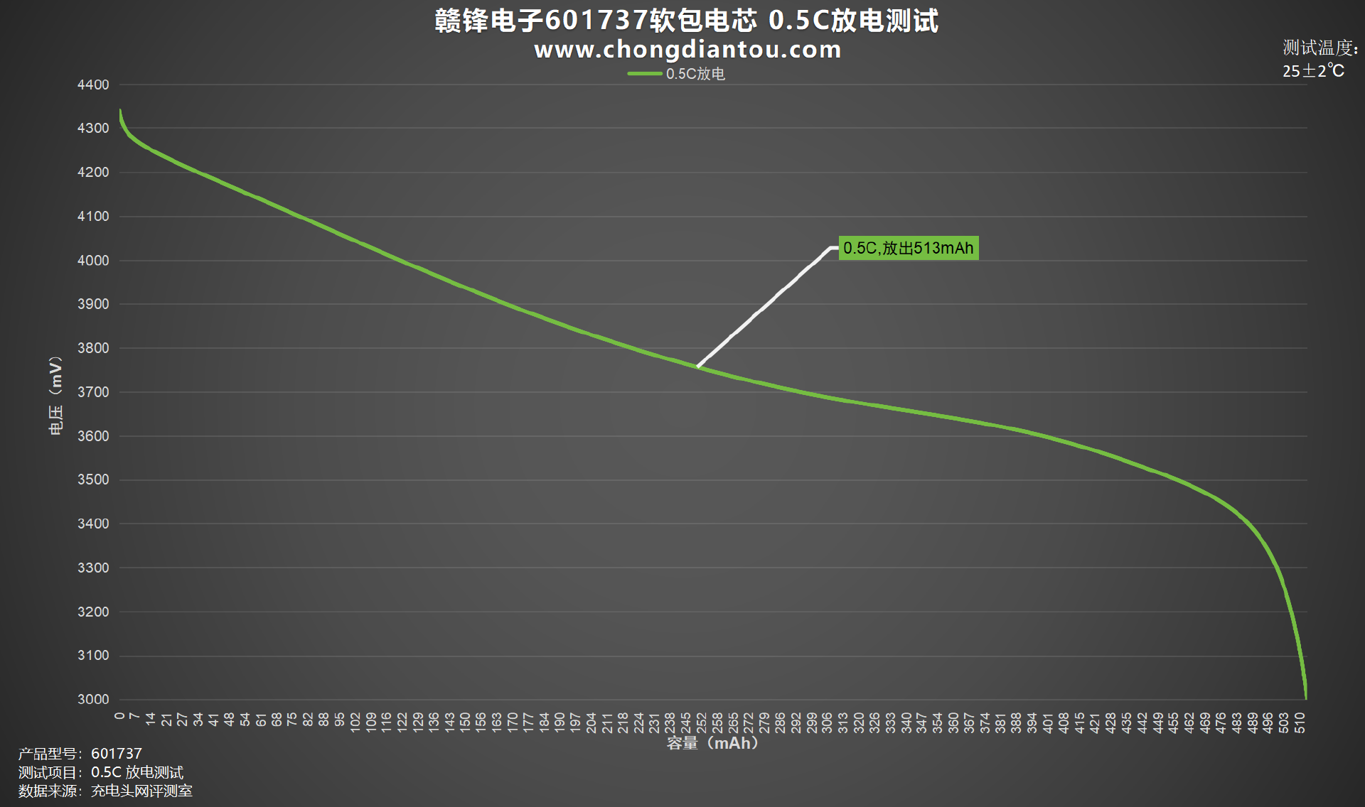 多宝体育官网：为小型电子设备提供强大能量赣锋电子601737软包电芯评测(图9)