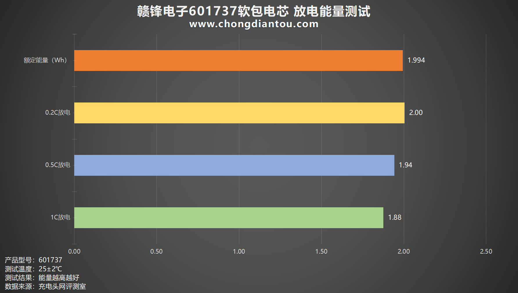 多宝体育官网：为小型电子设备提供强大能量赣锋电子601737软包电芯评测(图12)