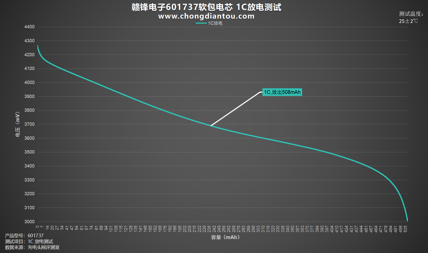 多宝体育官网：为小型电子设备提供强大能量赣锋电子601737软包电芯评测(图10)