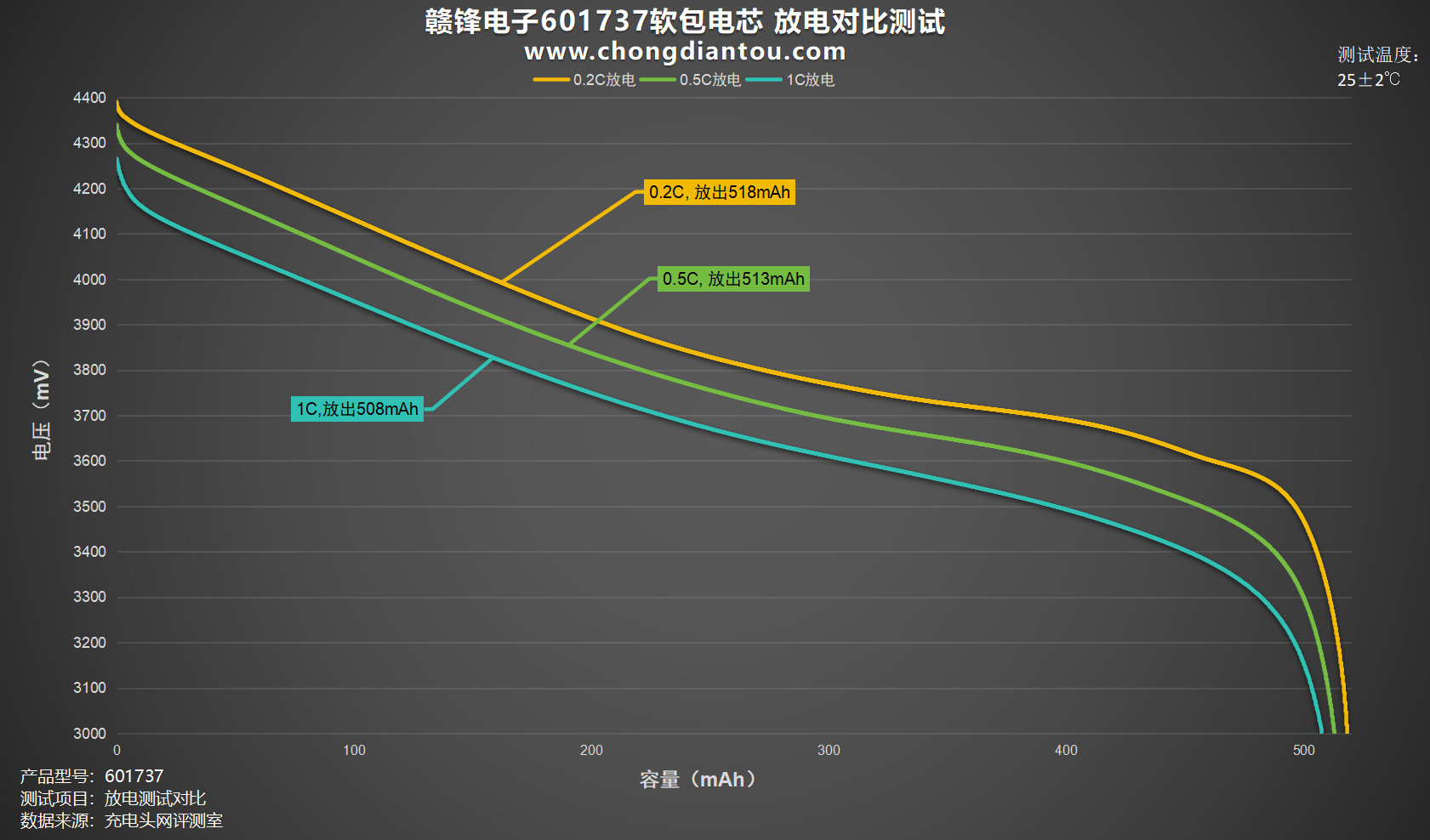 多宝体育官网：为小型电子设备提供强大能量赣锋电子601737软包电芯评测(图13)