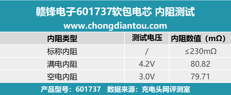 多宝体育官网：为小型电子设备提供强大能量赣锋电子601737软包电芯评测(图14)