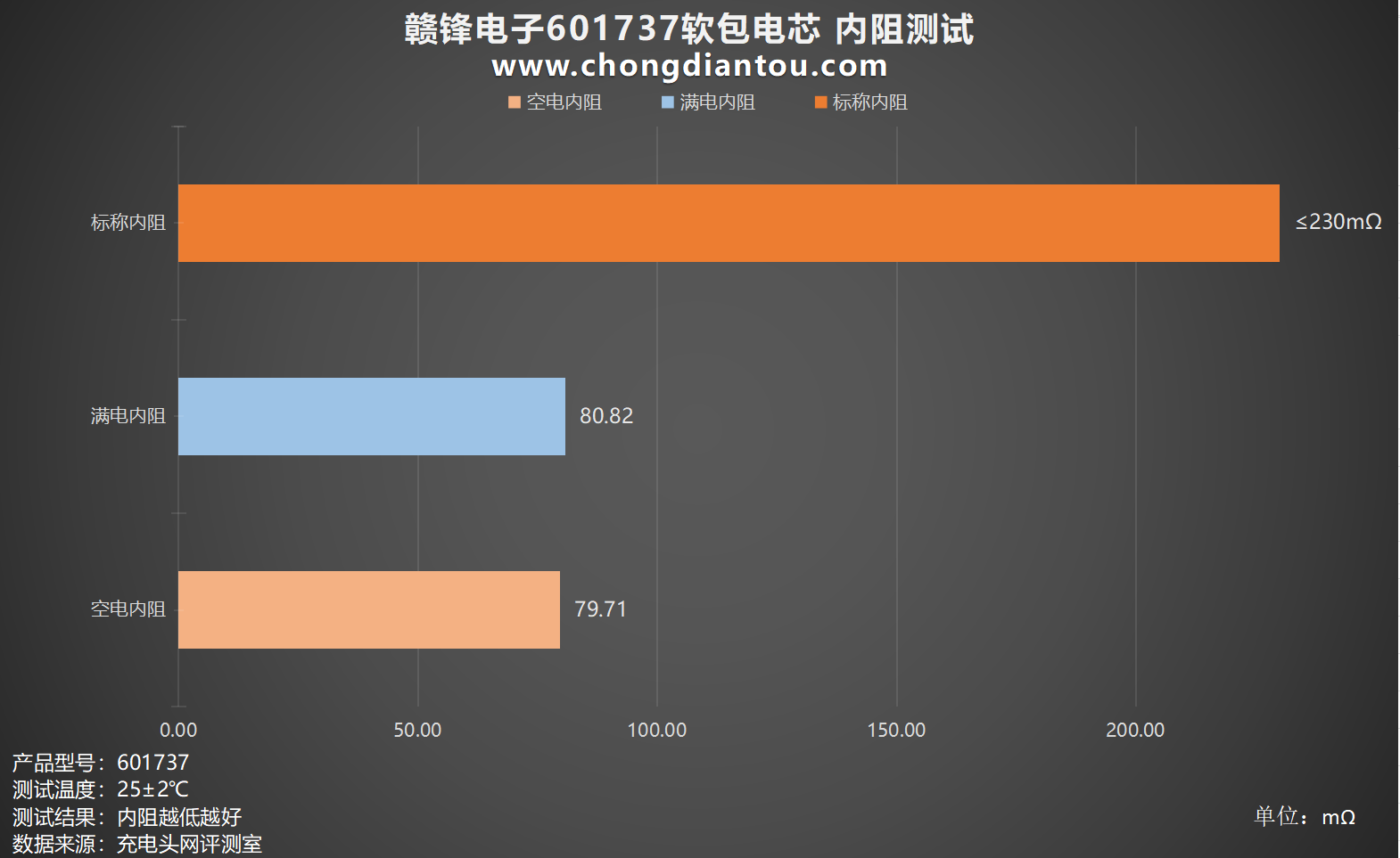 多宝体育官网：为小型电子设备提供强大能量赣锋电子601737软包电芯评测(图15)