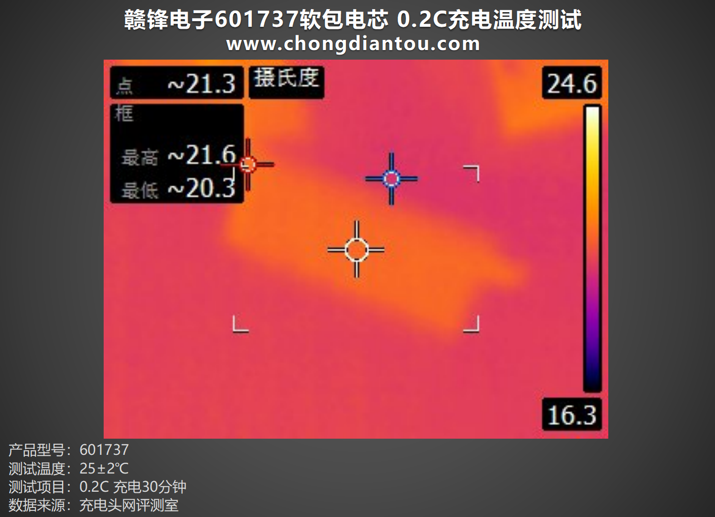 多宝体育官网：为小型电子设备提供强大能量赣锋电子601737软包电芯评测(图16)