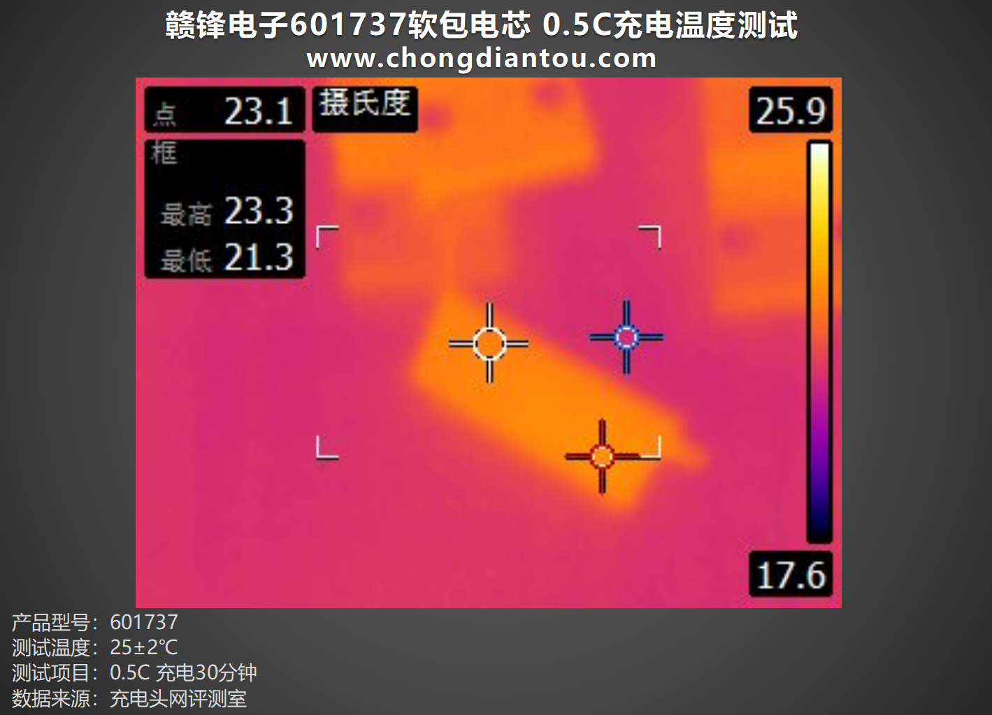 多宝体育官网：为小型电子设备提供强大能量赣锋电子601737软包电芯评测(图17)