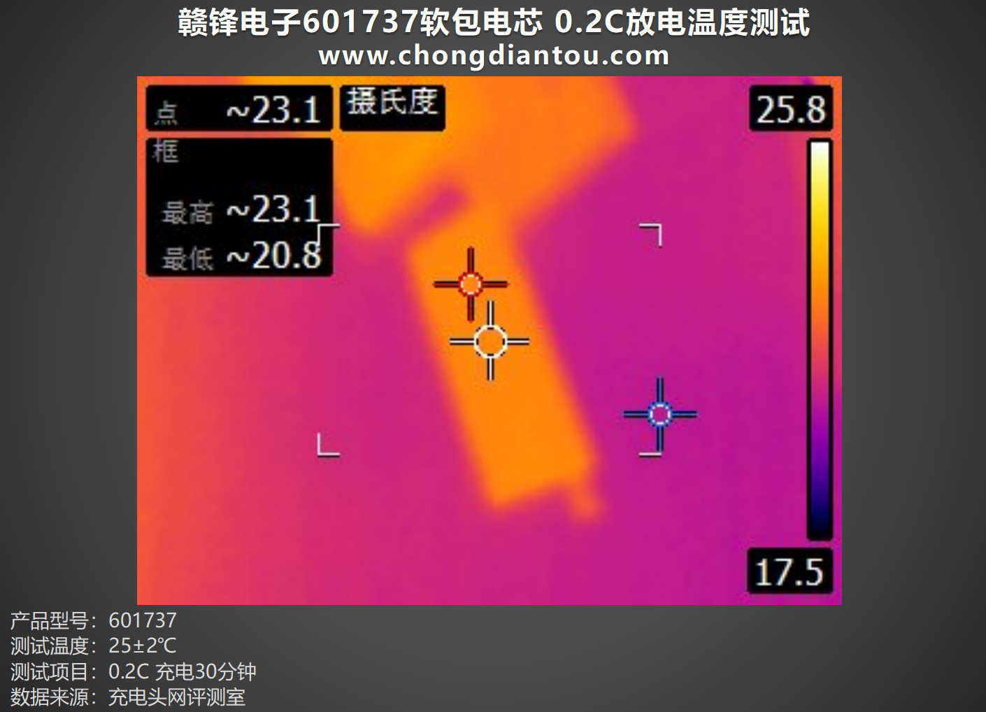 多宝体育官网：为小型电子设备提供强大能量赣锋电子601737软包电芯评测(图19)