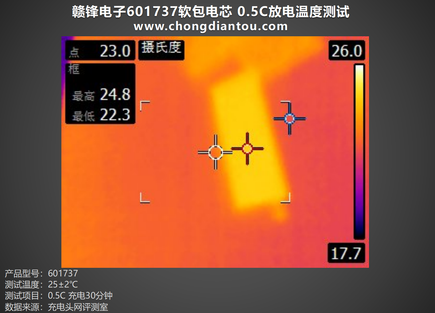 多宝体育官网：为小型电子设备提供强大能量赣锋电子601737软包电芯评测(图20)