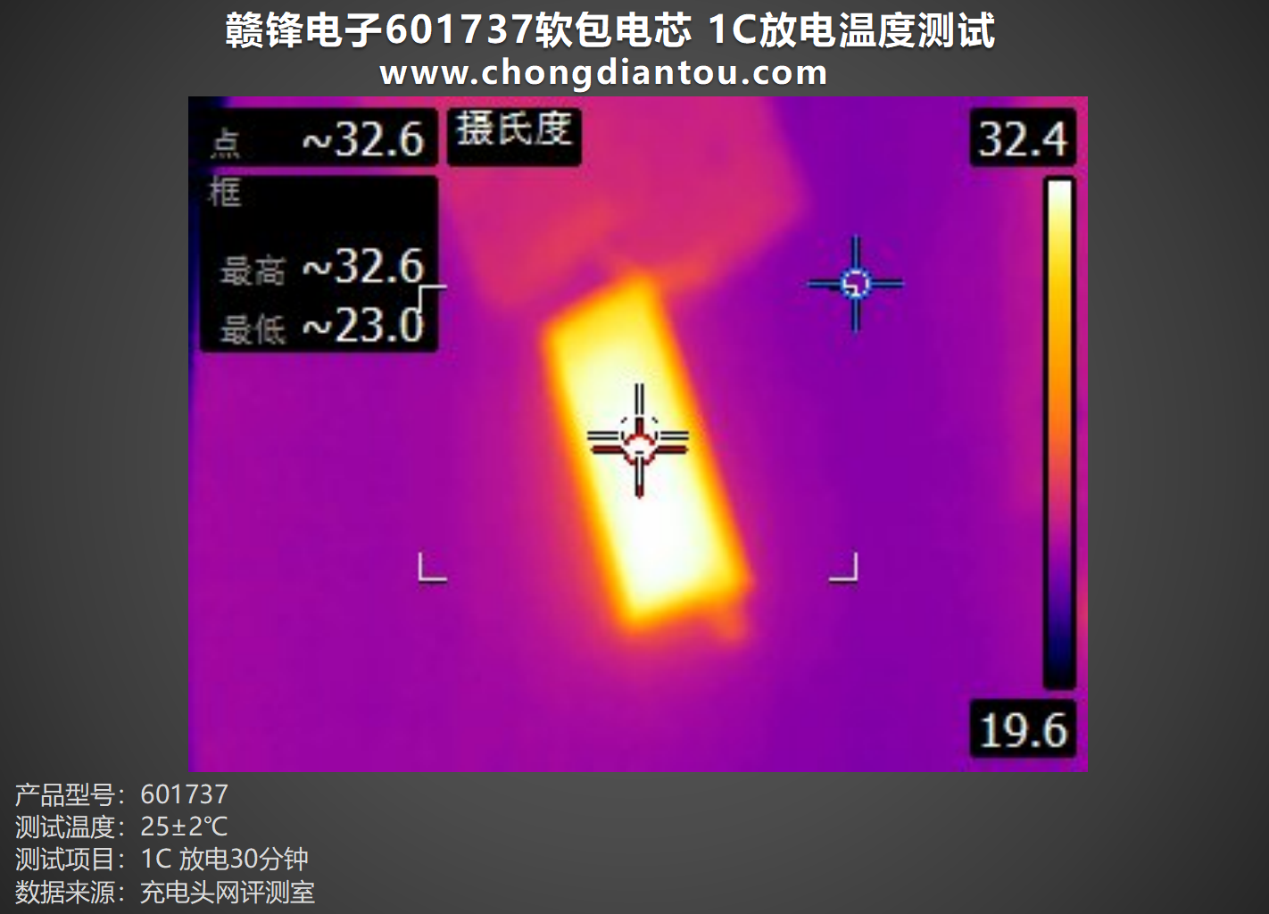 多宝体育官网：为小型电子设备提供强大能量赣锋电子601737软包电芯评测(图21)