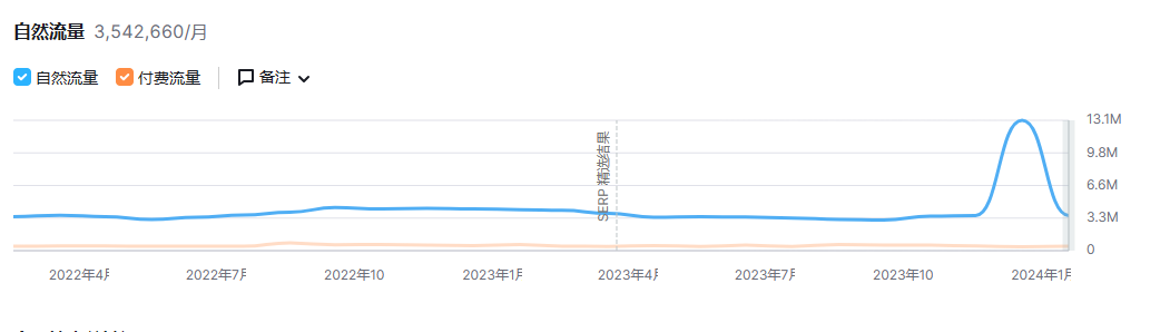 多宝体育：把手机壳当奢侈品一年狂卖12亿美金的独立站！(图2)