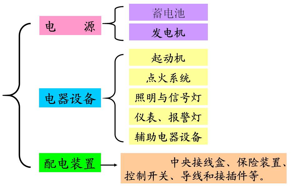 多宝体育：简单说说汽车电气系统的组成和原理(图1)