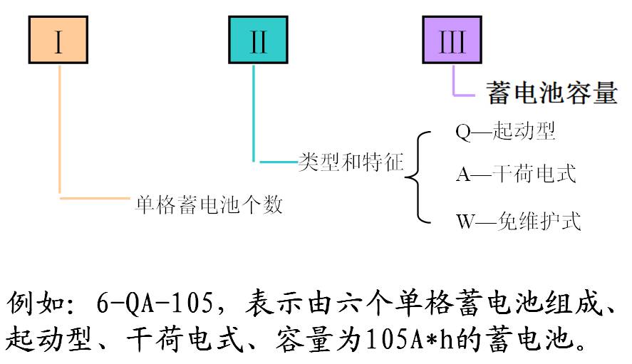 多宝体育：简单说说汽车电气系统的组成和原理(图2)