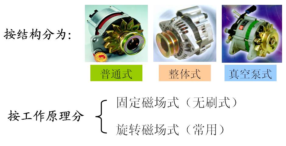 多宝体育：简单说说汽车电气系统的组成和原理(图6)