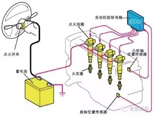 多宝体育：简单说说汽车电气系统的组成和原理(图11)