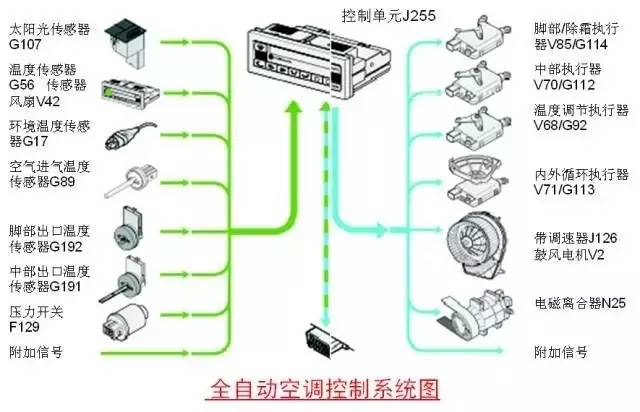 多宝体育：简单说说汽车电气系统的组成和原理(图15)