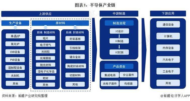 多宝体育官网：性能比硅高出10倍！科学家研发出石墨烯新型半导体将彻底改变电子产品【附全球半导体技术赛道观察图谱】(图2)