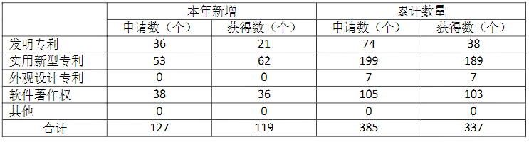 多宝体育：电子设备厂商新益昌发布2021年报(图1)