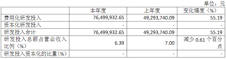 多宝体育：电子设备厂商新益昌发布2021年报(图2)