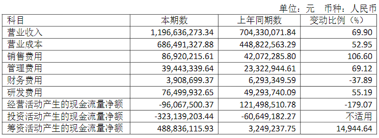 多宝体育：电子设备厂商新益昌发布2021年报(图3)