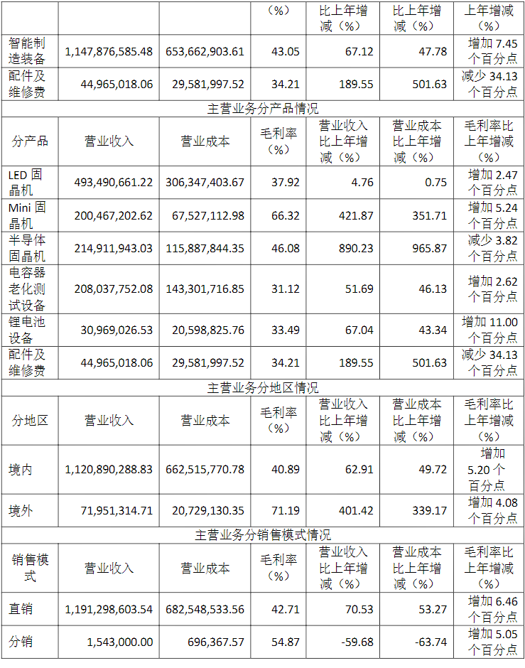 多宝体育：电子设备厂商新益昌发布2021年报(图5)