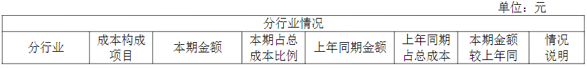 多宝体育：电子设备厂商新益昌发布2021年报(图7)